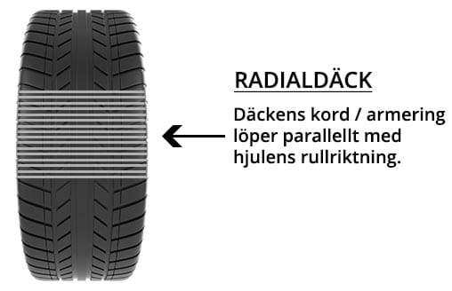 radialdäck